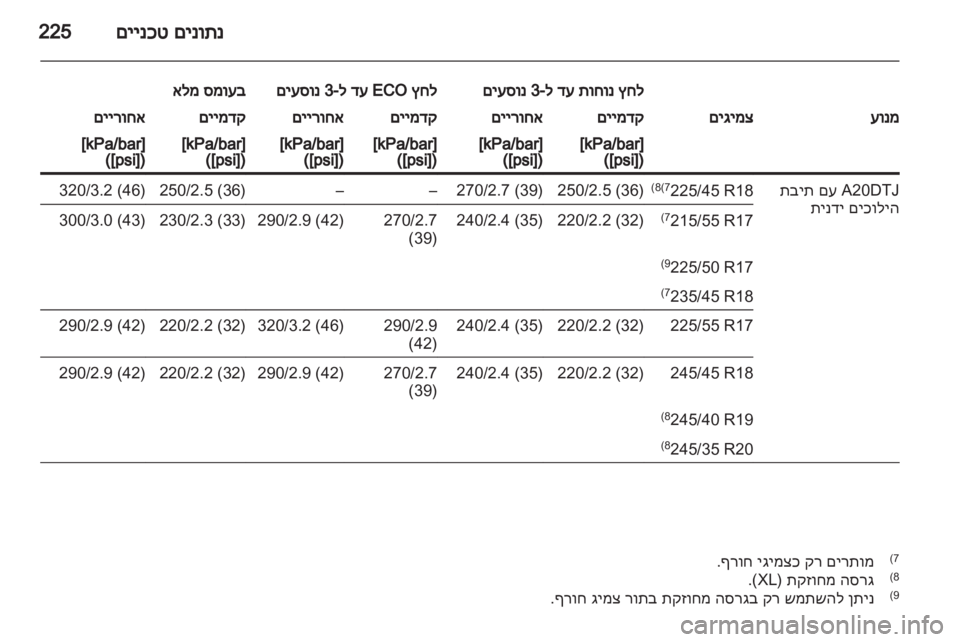 OPEL INSIGNIA 2010.5  ספר הנהג  OPEL INSIGNIA 2010.5  ספר הנהג
