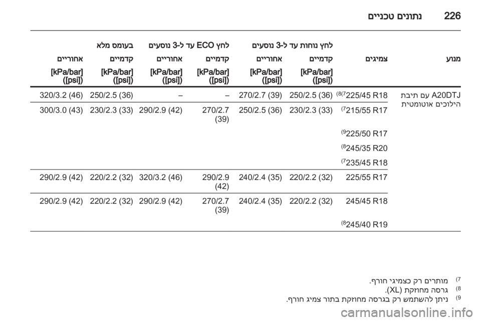 OPEL INSIGNIA 2010.5  ספר הנהג  OPEL INSIGNIA 2010.5  ספר הנהג