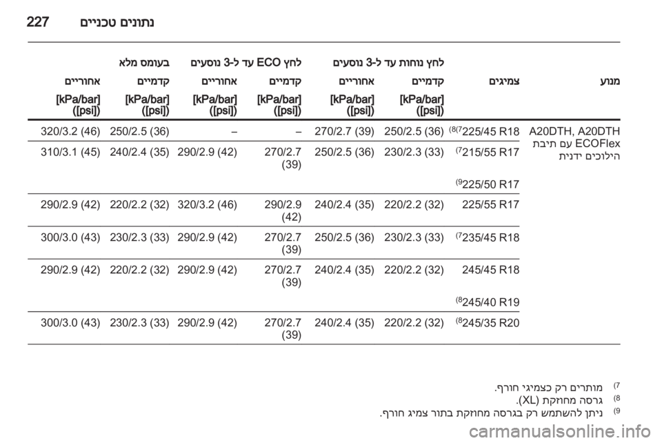 OPEL INSIGNIA 2010.5  ספר הנהג  OPEL INSIGNIA 2010.5  ספר הנהג