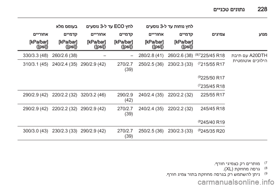OPEL INSIGNIA 2010.5  ספר הנהג  OPEL INSIGNIA 2010.5  ספר הנהג