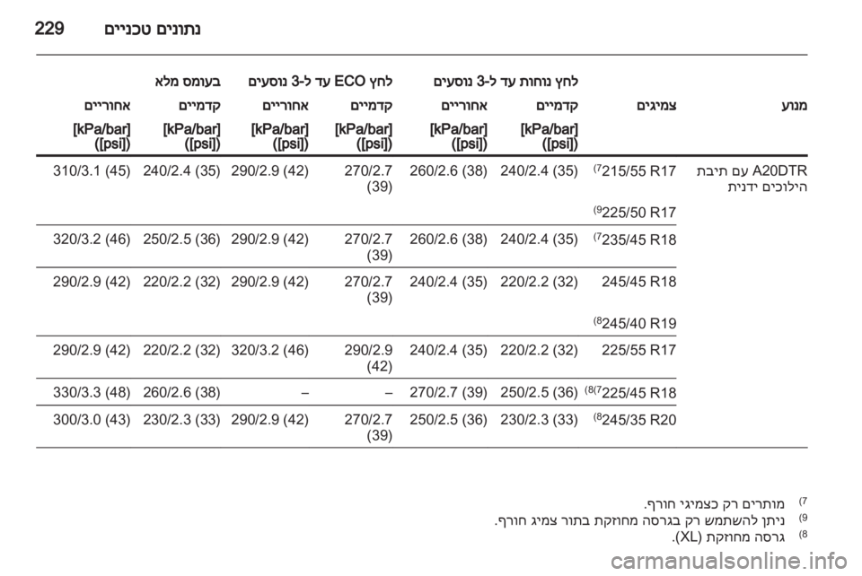 OPEL INSIGNIA 2010.5  ספר הנהג  OPEL INSIGNIA 2010.5  ספר הנהג