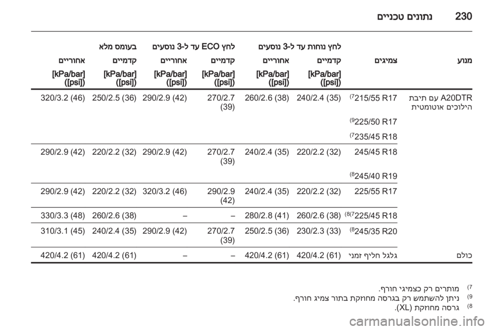 OPEL INSIGNIA 2010.5  ספר הנהג  OPEL INSIGNIA 2010.5  ספר הנהג