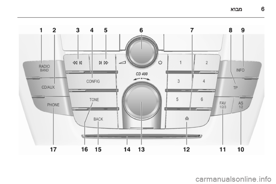 OPEL INSIGNIA 2011  מערכת מידע ובידור 