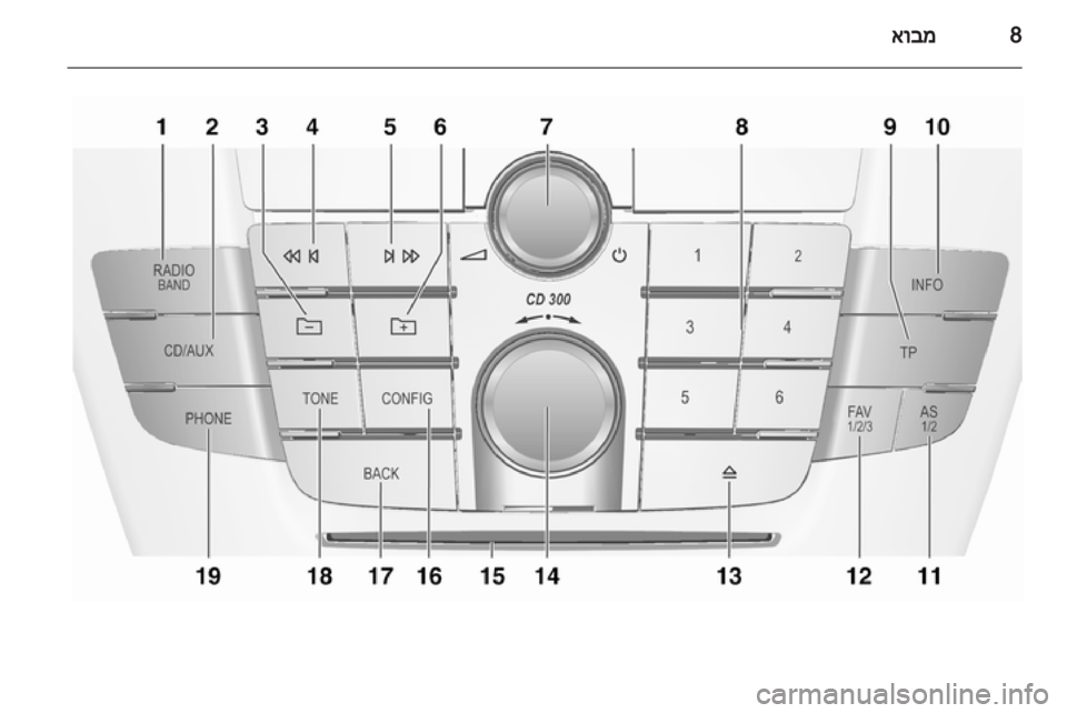 OPEL INSIGNIA 2011  מערכת מידע ובידור 