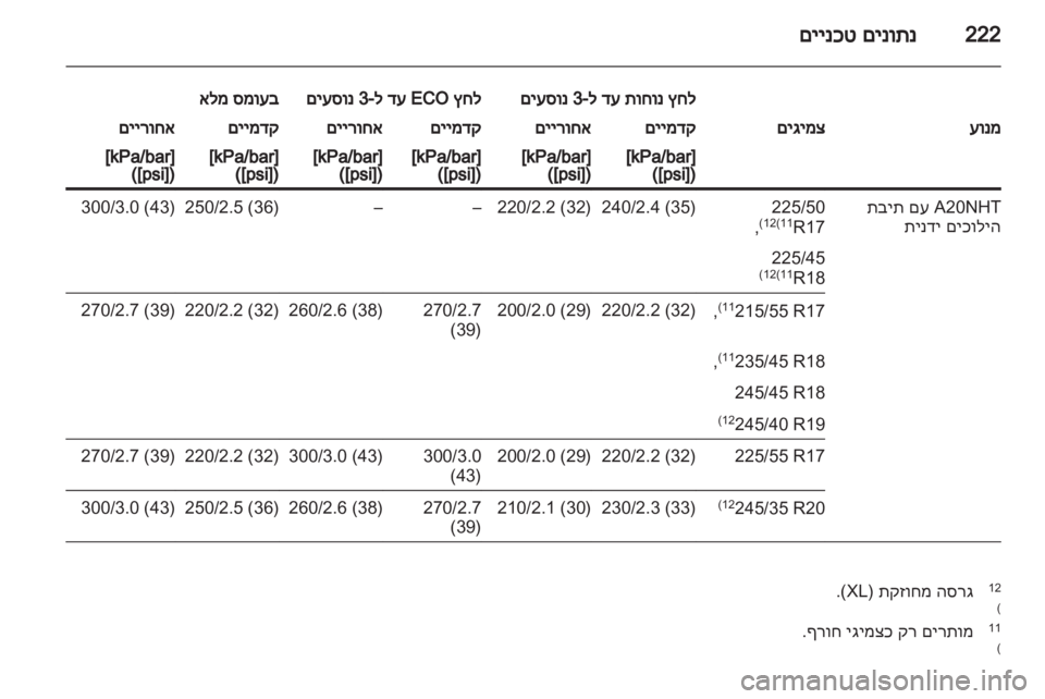 OPEL INSIGNIA 2011  ספר הנהג 