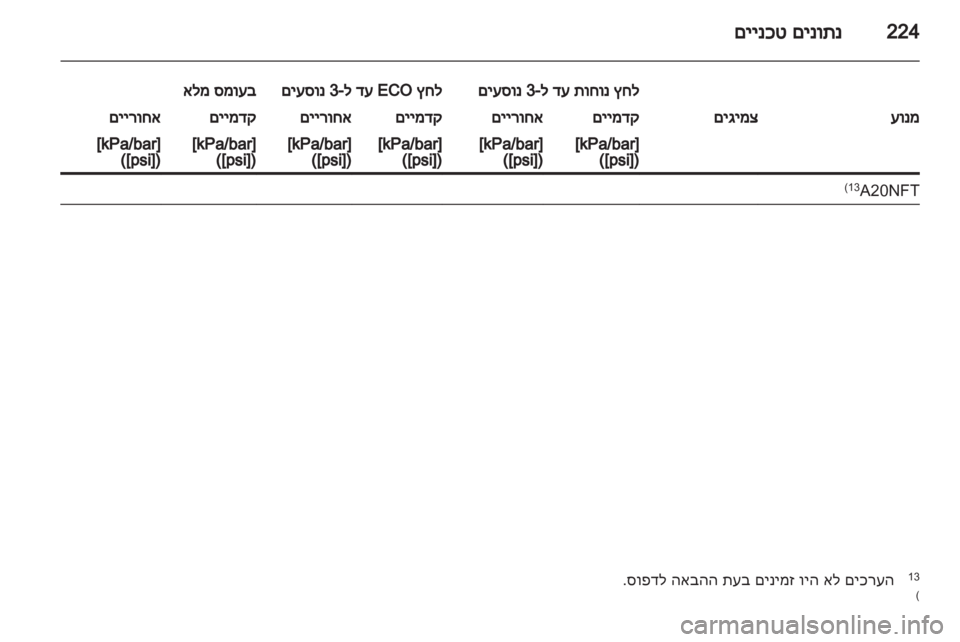 OPEL INSIGNIA 2011  ספר הנהג 