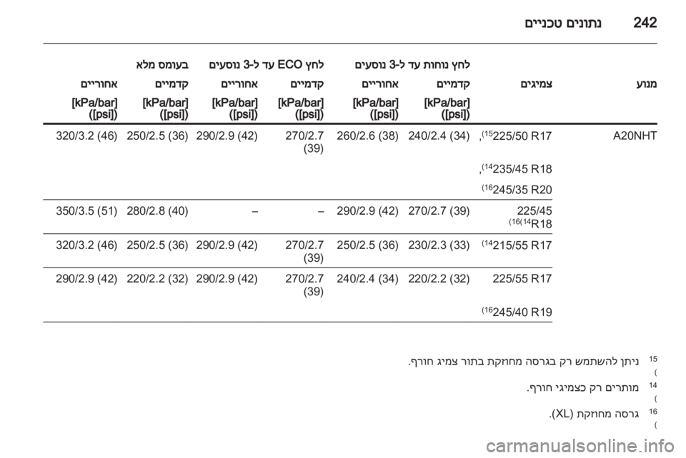 OPEL INSIGNIA 2011 ספר הנהג OPEL INSIGNIA 2011 ספר הנהג