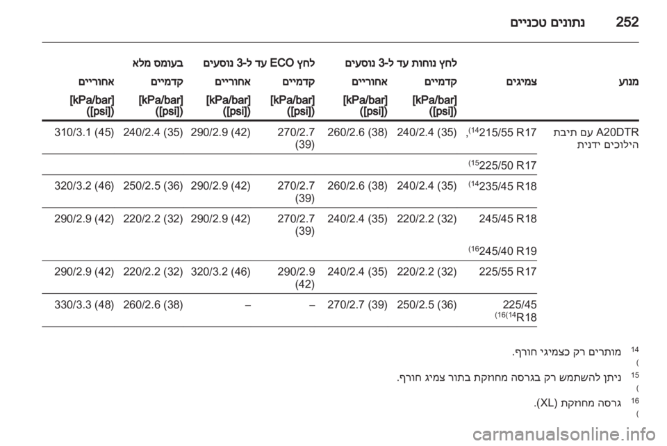 OPEL INSIGNIA 2011 ספר הנהג OPEL INSIGNIA 2011 ספר הנהג