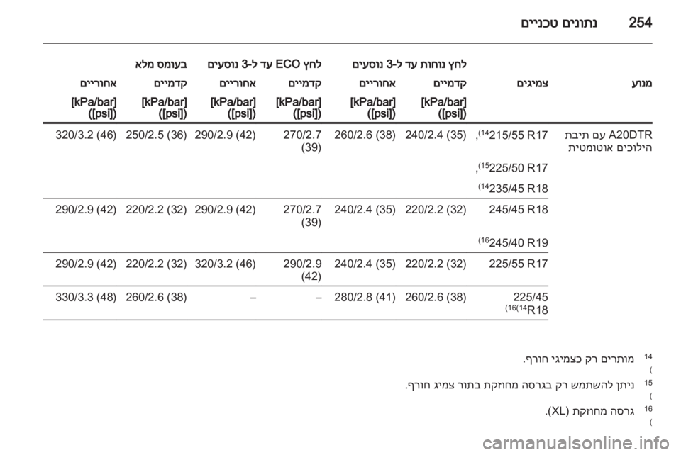 OPEL INSIGNIA 2011 ספר הנהג OPEL INSIGNIA 2011 ספר הנהג