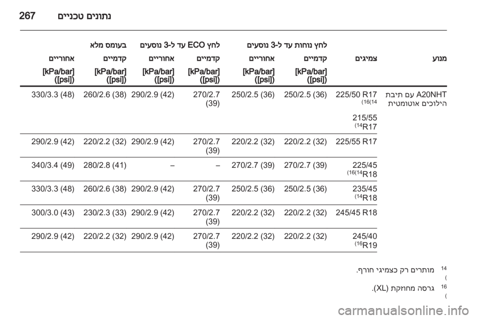 OPEL INSIGNIA 2011 ספר הנהג OPEL INSIGNIA 2011 ספר הנהג