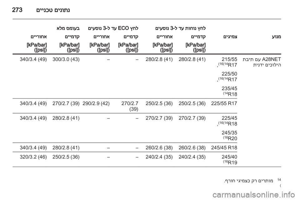 OPEL INSIGNIA 2011 ספר הנהג OPEL INSIGNIA 2011 ספר הנהג