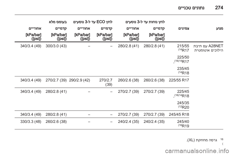 OPEL INSIGNIA 2011 ספר הנהג OPEL INSIGNIA 2011 ספר הנהג