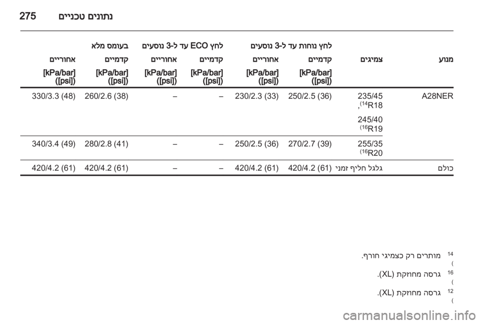 OPEL INSIGNIA 2011 ספר הנהג OPEL INSIGNIA 2011 ספר הנהג
