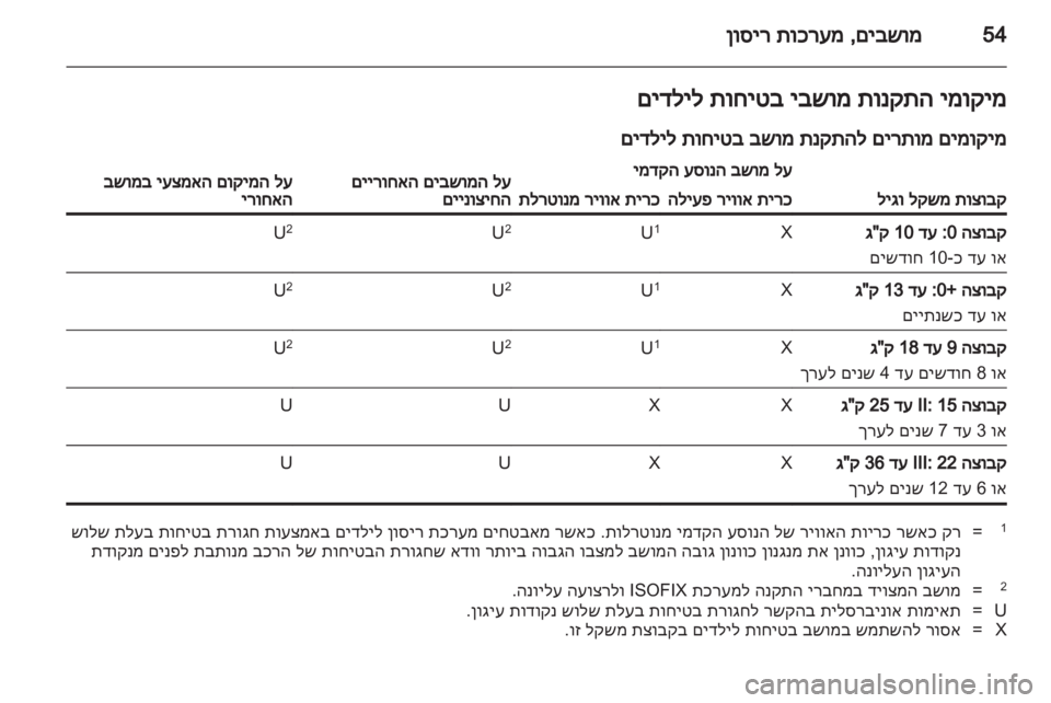 OPEL INSIGNIA 2011 ספר הנהג OPEL INSIGNIA 2011 ספר הנהג