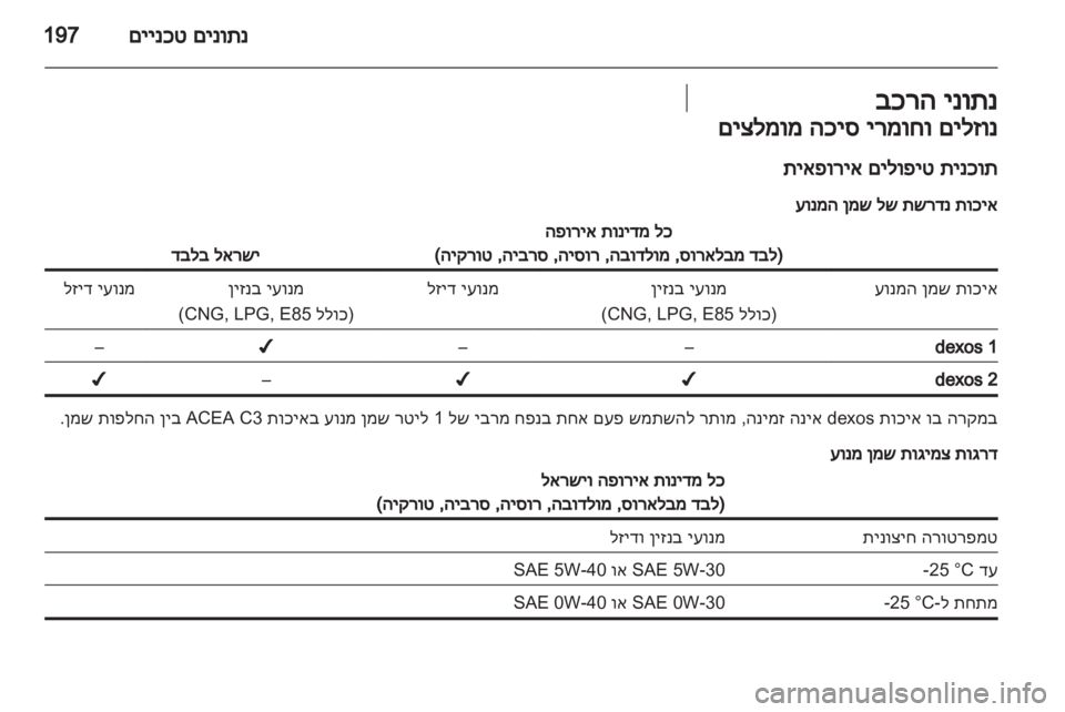 OPEL INSIGNIA 2011.5 ספר הנהג OPEL INSIGNIA 2011.5 ספר הנהג