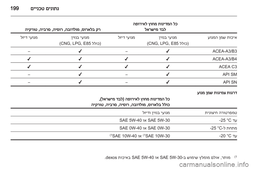 OPEL INSIGNIA 2011.5 ספר הנהג OPEL INSIGNIA 2011.5 ספר הנהג