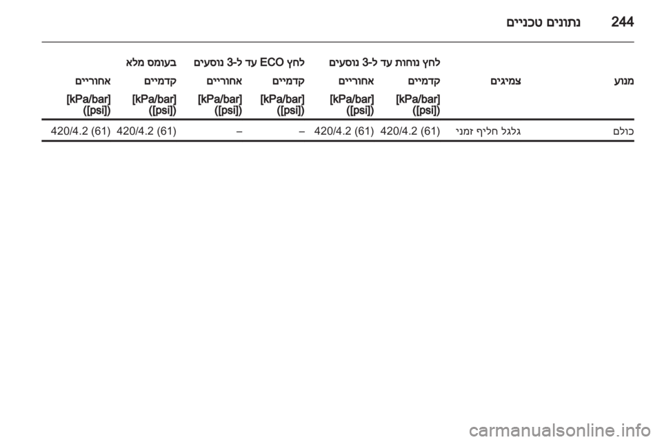 OPEL INSIGNIA 2011.5 ספר הנהג OPEL INSIGNIA 2011.5 ספר הנהג