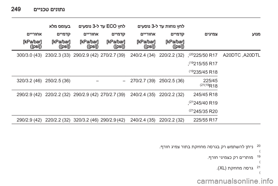 OPEL INSIGNIA 2011.5 ספר הנהג OPEL INSIGNIA 2011.5 ספר הנהג