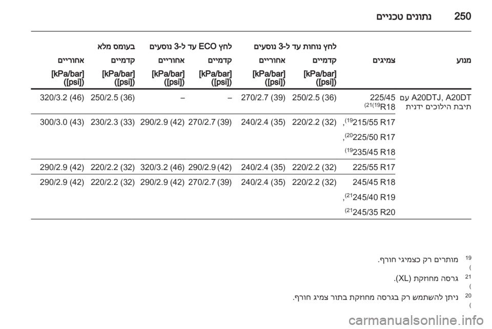 OPEL INSIGNIA 2011.5 ספר הנהג OPEL INSIGNIA 2011.5 ספר הנהג