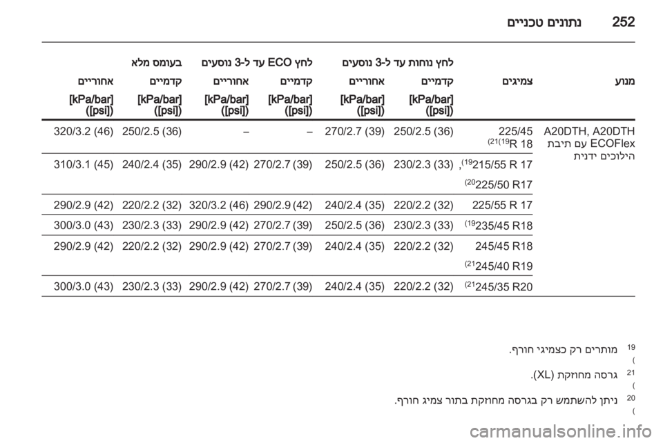OPEL INSIGNIA 2011.5 ספר הנהג OPEL INSIGNIA 2011.5 ספר הנהג