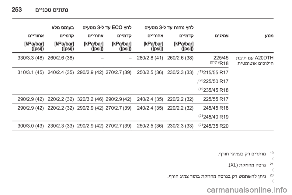 OPEL INSIGNIA 2011.5 ספר הנהג OPEL INSIGNIA 2011.5 ספר הנהג
