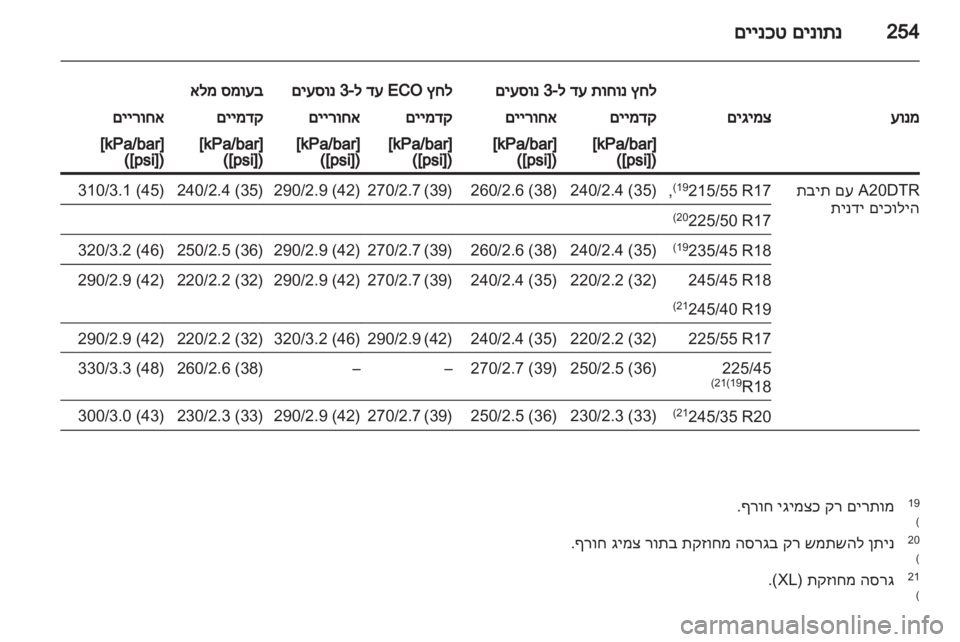 OPEL INSIGNIA 2011.5 ספר הנהג OPEL INSIGNIA 2011.5 ספר הנהג