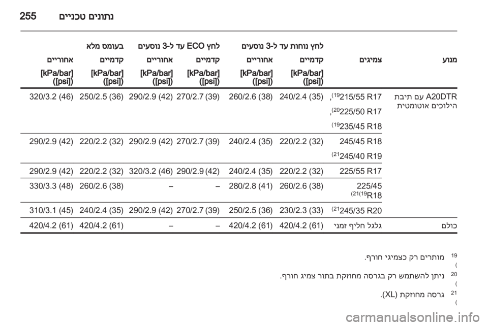 OPEL INSIGNIA 2011.5 ספר הנהג OPEL INSIGNIA 2011.5 ספר הנהג