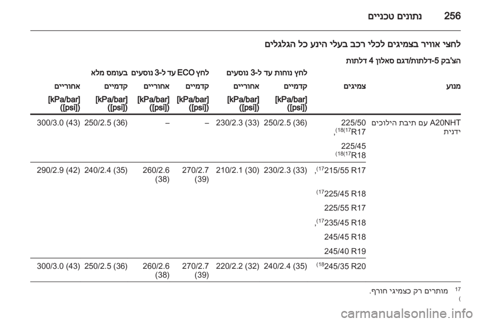 OPEL INSIGNIA 2011.5 ספר הנהג OPEL INSIGNIA 2011.5 ספר הנהג