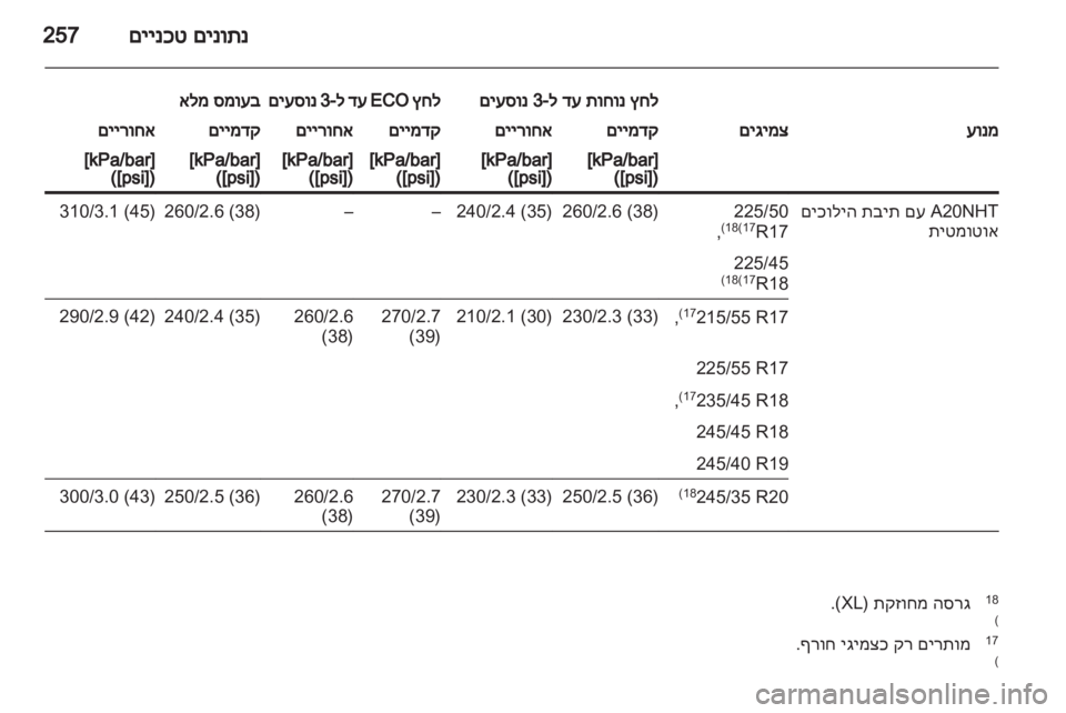 OPEL INSIGNIA 2011.5 ספר הנהג OPEL INSIGNIA 2011.5 ספר הנהג