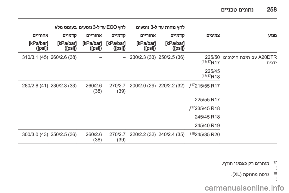 OPEL INSIGNIA 2011.5 ספר הנהג OPEL INSIGNIA 2011.5 ספר הנהג