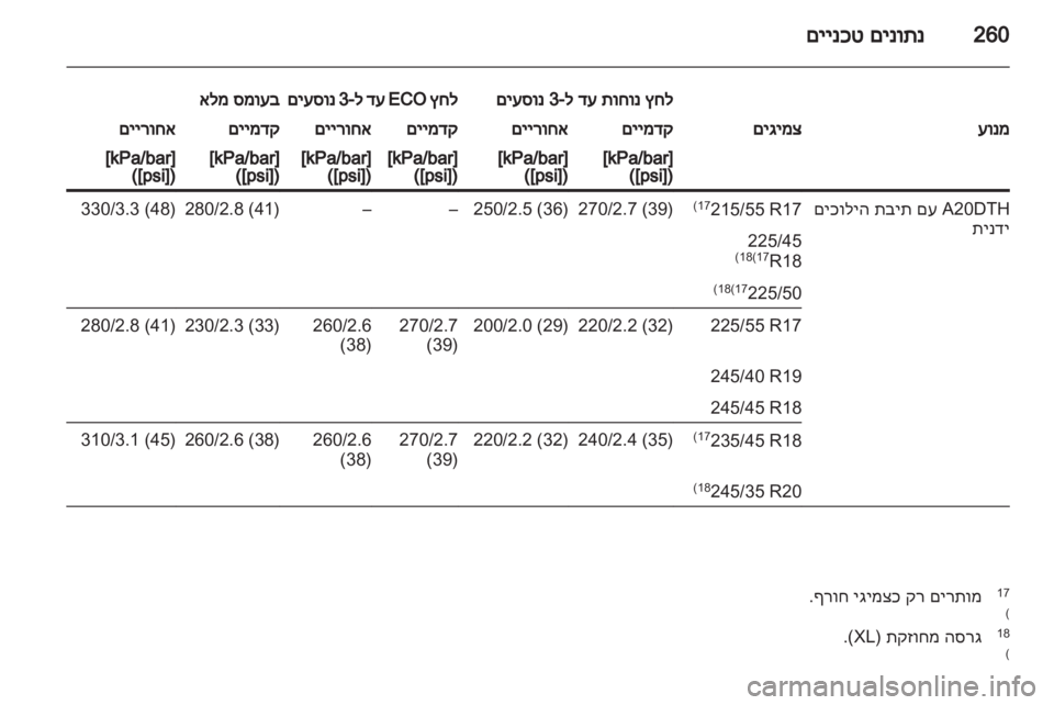 OPEL INSIGNIA 2011.5 ספר הנהג OPEL INSIGNIA 2011.5 ספר הנהג