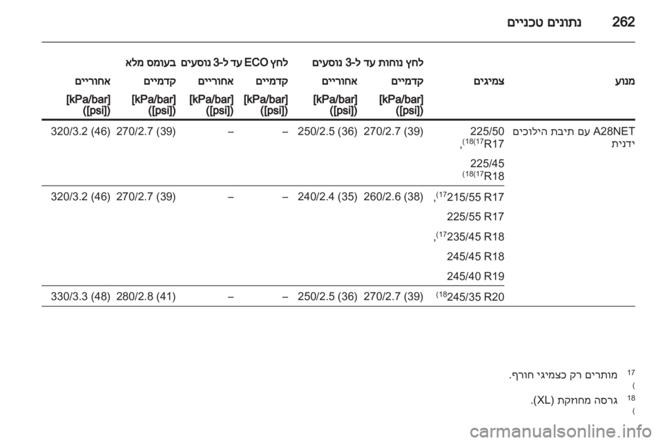 OPEL INSIGNIA 2011.5 ספר הנהג OPEL INSIGNIA 2011.5 ספר הנהג