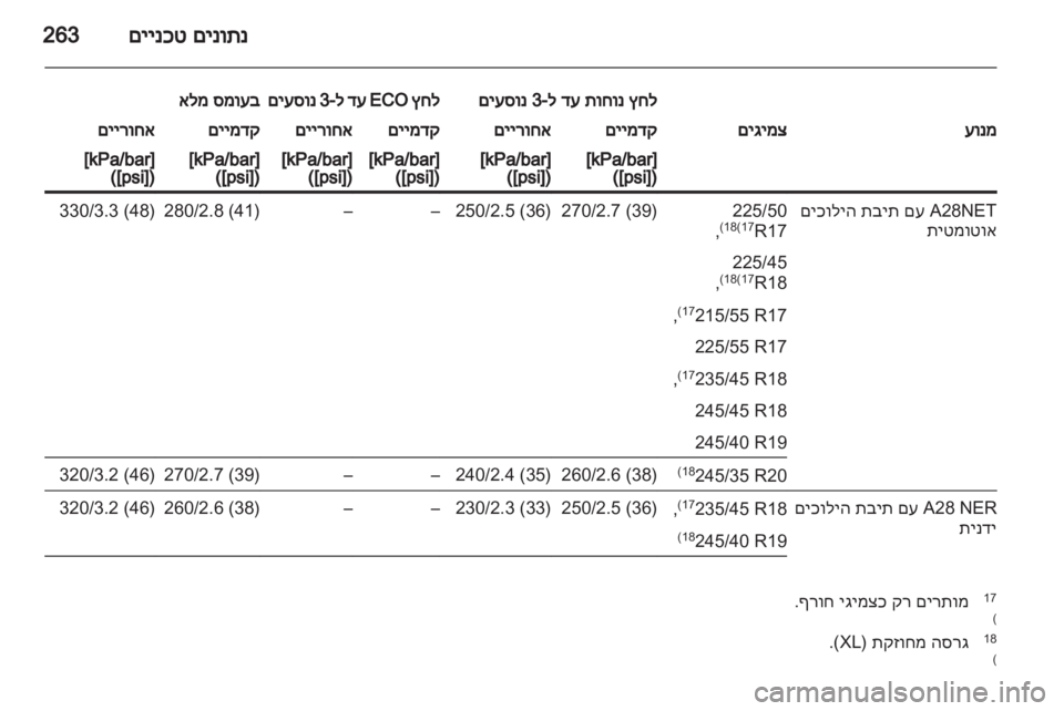 OPEL INSIGNIA 2011.5 ספר הנהג OPEL INSIGNIA 2011.5 ספר הנהג