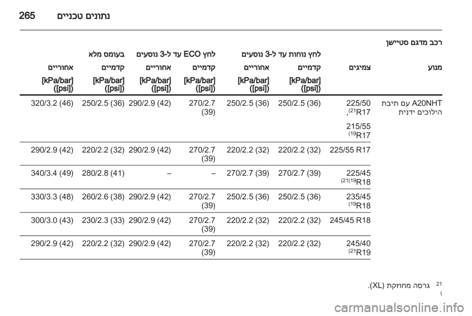 OPEL INSIGNIA 2011.5 ספר הנהג OPEL INSIGNIA 2011.5 ספר הנהג