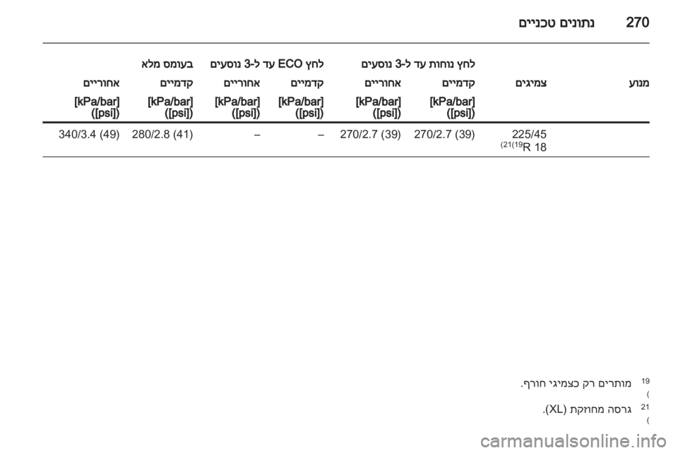 OPEL INSIGNIA 2011.5 ספר הנהג OPEL INSIGNIA 2011.5 ספר הנהג
