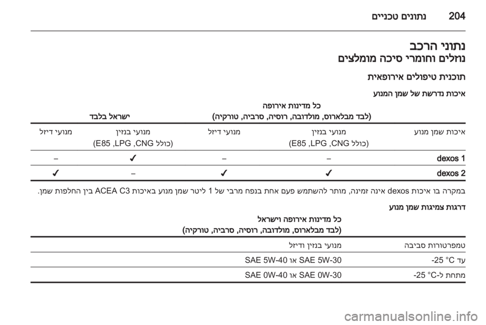 OPEL INSIGNIA 2012 ספר הנהג OPEL INSIGNIA 2012 ספר הנהג