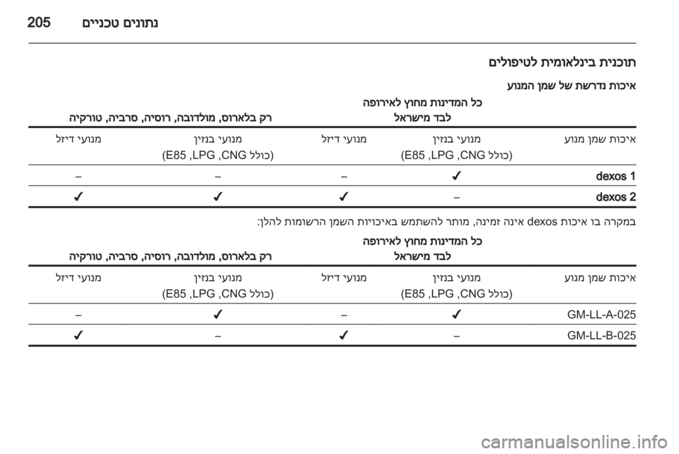 OPEL INSIGNIA 2012 ספר הנהג OPEL INSIGNIA 2012 ספר הנהג