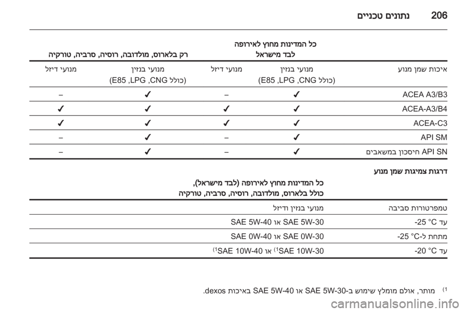 OPEL INSIGNIA 2012 ספר הנהג OPEL INSIGNIA 2012 ספר הנהג