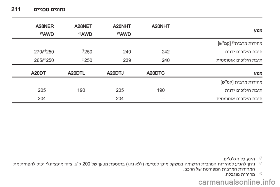 OPEL INSIGNIA 2012 ספר הנהג OPEL INSIGNIA 2012 ספר הנהג