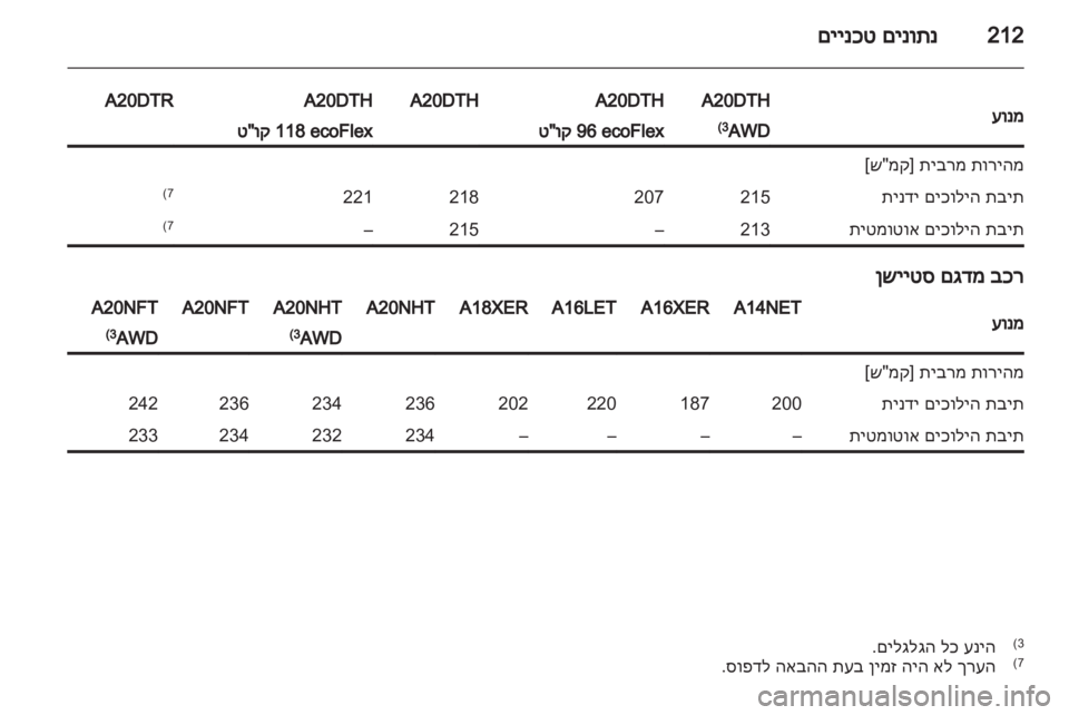 OPEL INSIGNIA 2012 ספר הנהג OPEL INSIGNIA 2012 ספר הנהג