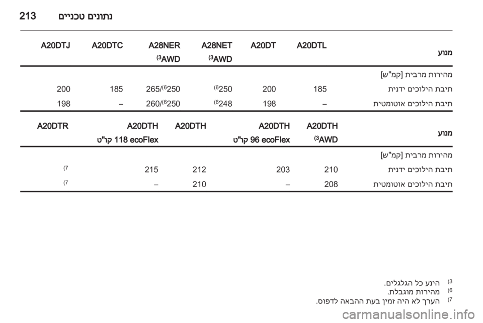 OPEL INSIGNIA 2012 ספר הנהג OPEL INSIGNIA 2012 ספר הנהג