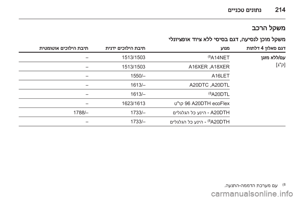 OPEL INSIGNIA 2012 ספר הנהג OPEL INSIGNIA 2012 ספר הנהג