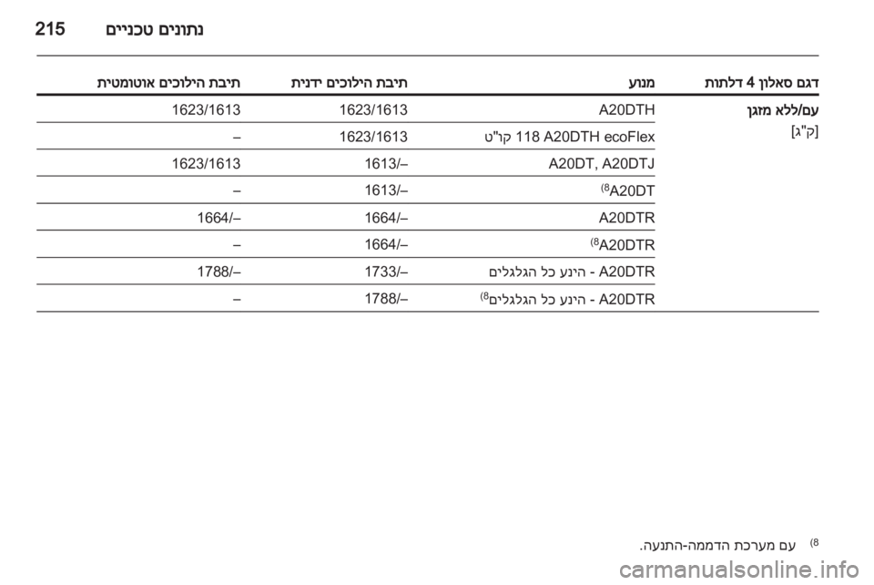 OPEL INSIGNIA 2012 ספר הנהג OPEL INSIGNIA 2012 ספר הנהג