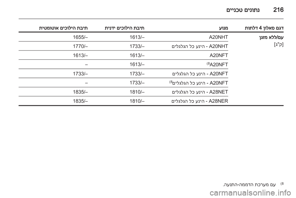 OPEL INSIGNIA 2012 ספר הנהג OPEL INSIGNIA 2012 ספר הנהג