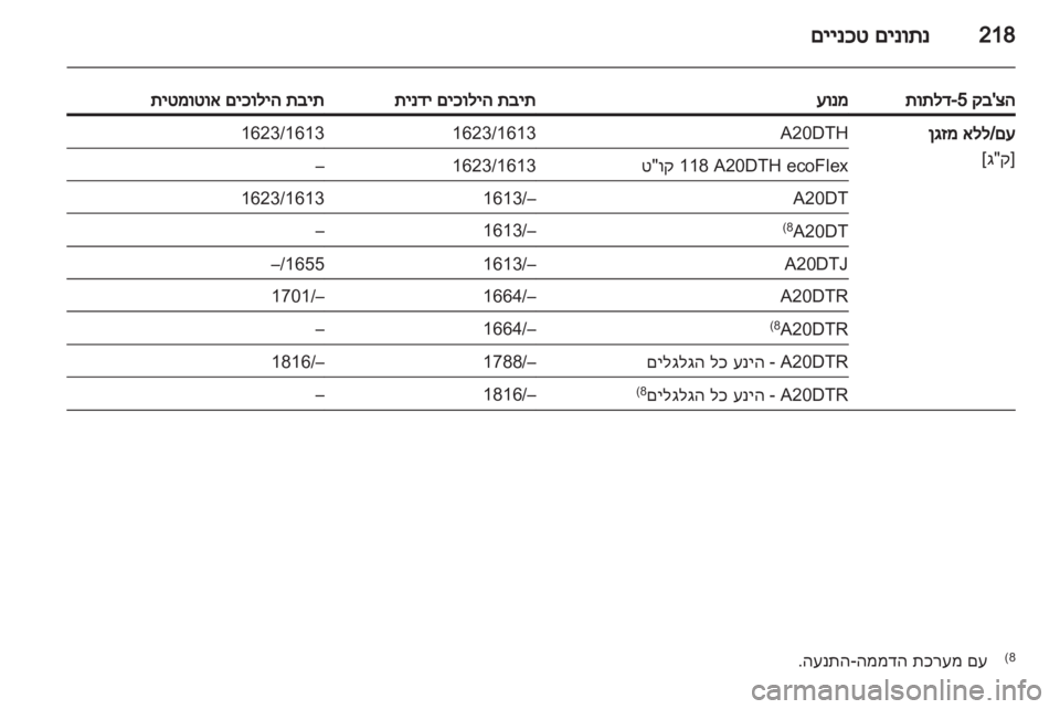 OPEL INSIGNIA 2012 ספר הנהג OPEL INSIGNIA 2012 ספר הנהג