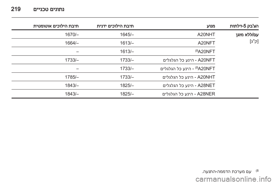OPEL INSIGNIA 2012 ספר הנהג OPEL INSIGNIA 2012 ספר הנהג