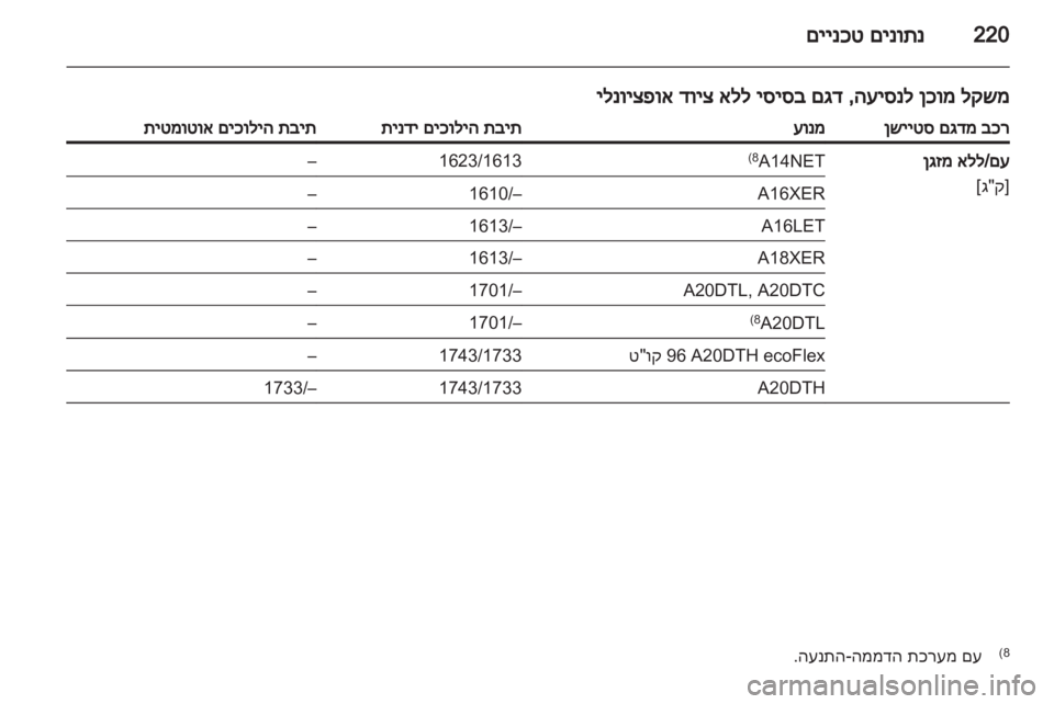OPEL INSIGNIA 2012 ספר הנהג OPEL INSIGNIA 2012 ספר הנהג