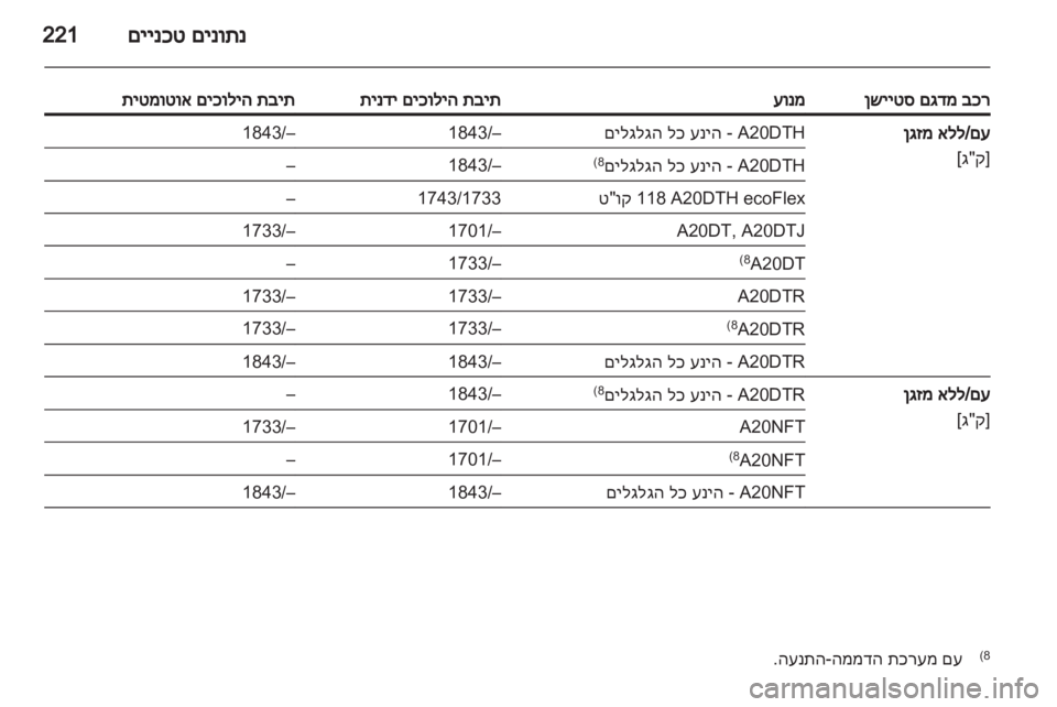 OPEL INSIGNIA 2012 ספר הנהג OPEL INSIGNIA 2012 ספר הנהג
