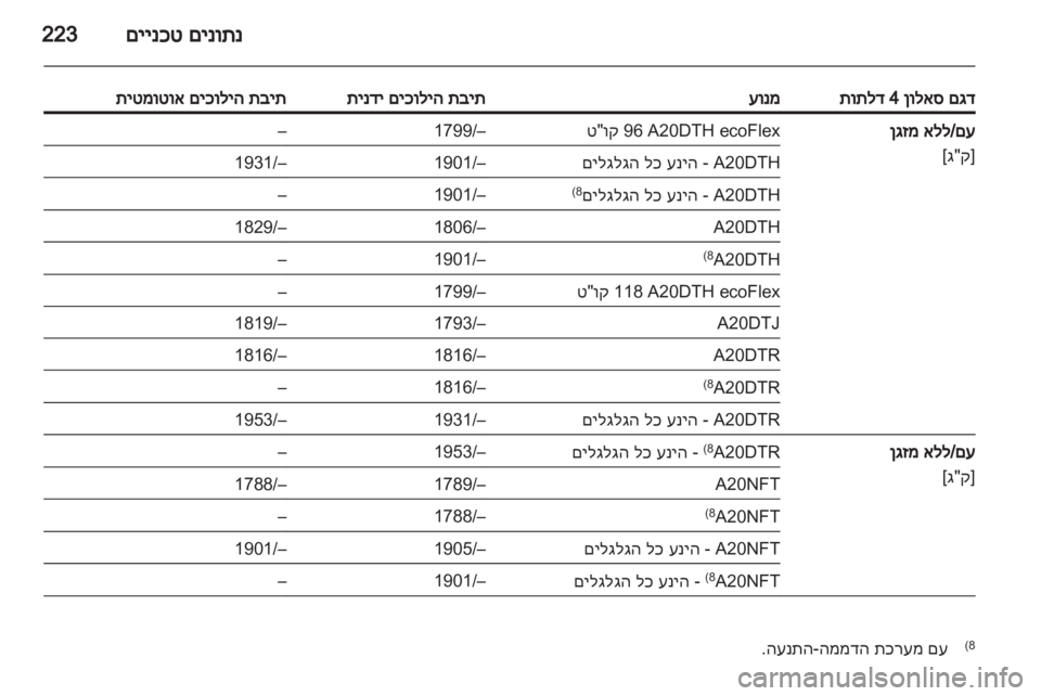 OPEL INSIGNIA 2012 ספר הנהג OPEL INSIGNIA 2012 ספר הנהג
