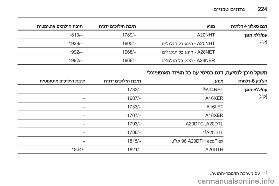 OPEL INSIGNIA 2012 ספר הנהג OPEL INSIGNIA 2012 ספר הנהג